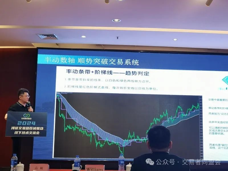 交易者同盟会2024浅谈交易暨百城联动线下技术交流会●石家庄站取得圆满成功! 交易者同盟会2024浅谈交易暨百城联动线下技术交流会●石家庄站取得圆满成功!
