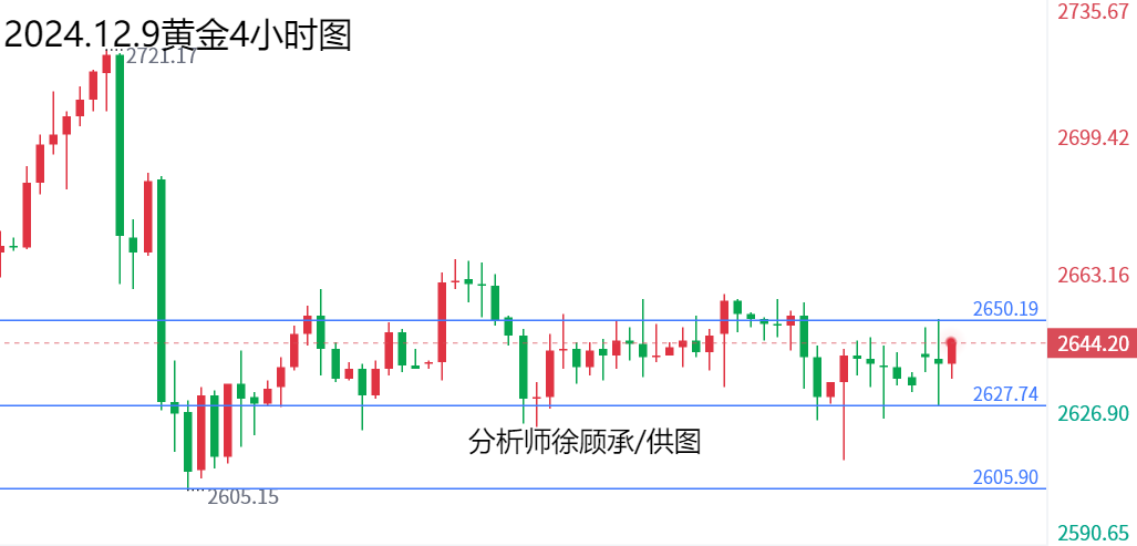 1733730623392045.png 12.5黄金.png