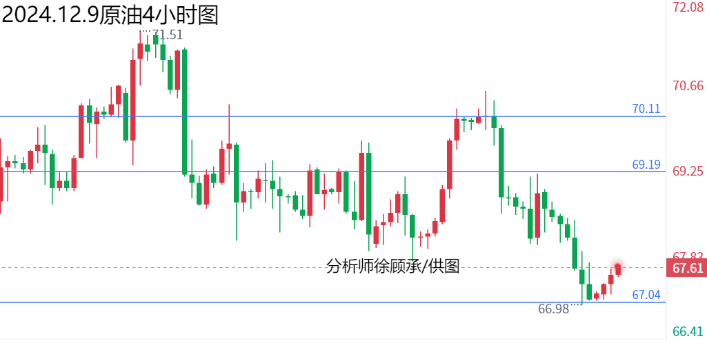 1733730636622224.png 原油.png