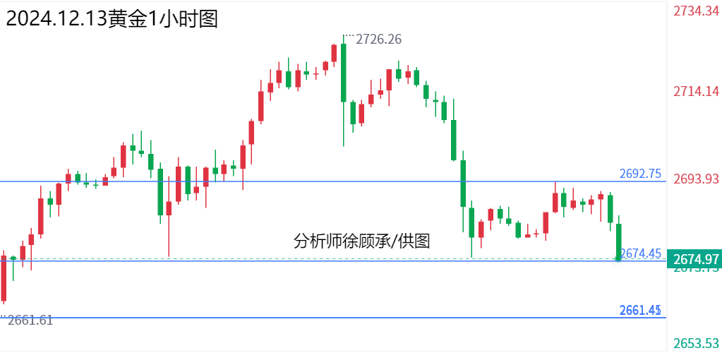 1734082509164203.png 12.13黄金.png