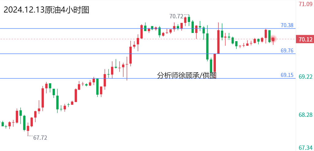 1734082523291296.png 12.13原油.png