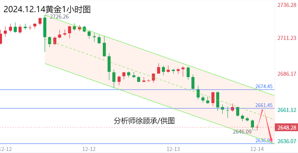 1734184507384599.png 12.14黄金.png