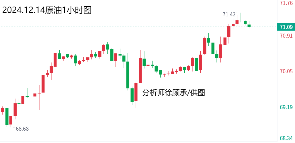 1734184523811656.png 12.14原油分析.png