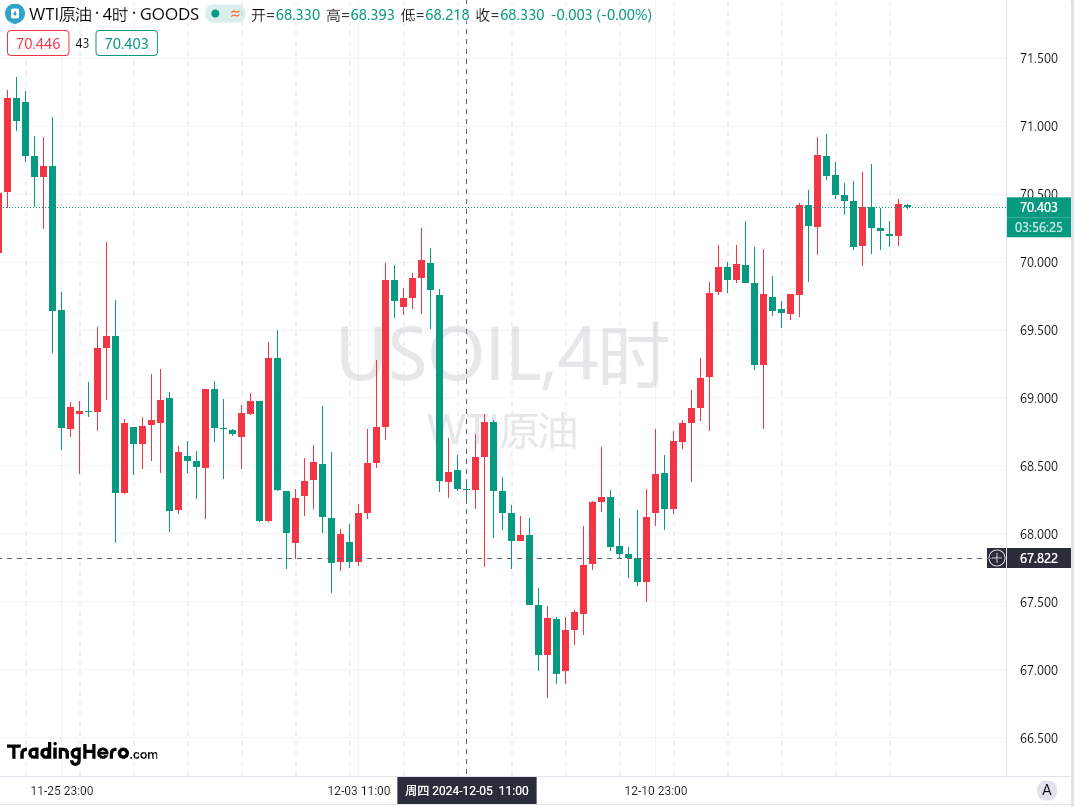 1734420918384085.png 原油.png