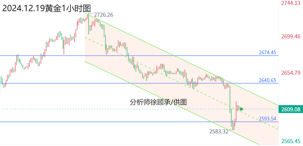 1734588469732608.png 12.19黄金.png