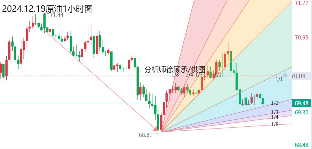 1734588480322342.png 12.19原油.png