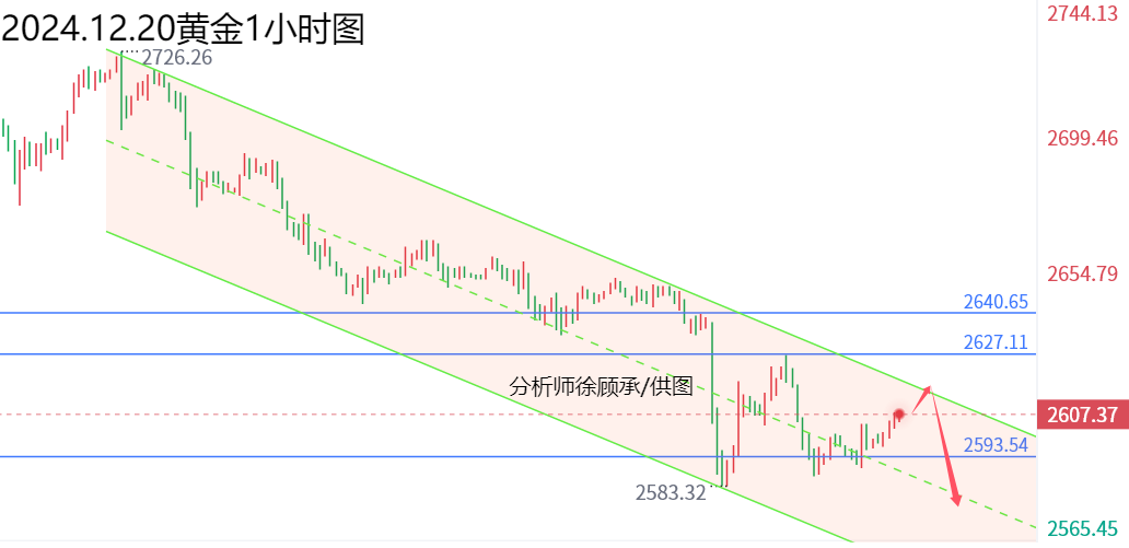 1734684886405438.png 12.20黄金.png