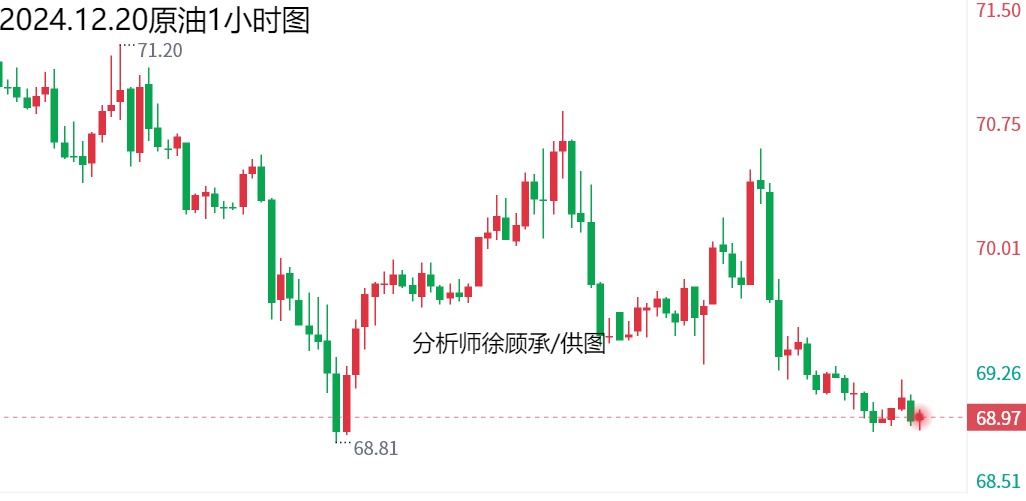 1734684898378988.png 12.20原油.png