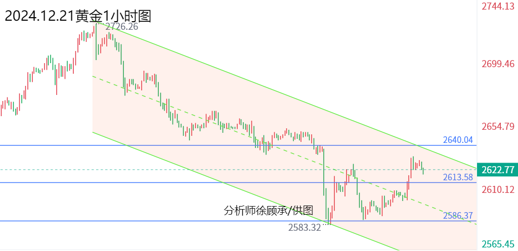 1734765435500603.png 12.21黄金.png