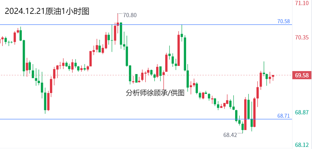 1734765452658546.png 12.21原油.png