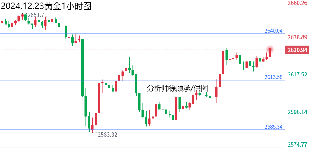 1734936381651372.png 12.23黄金.png