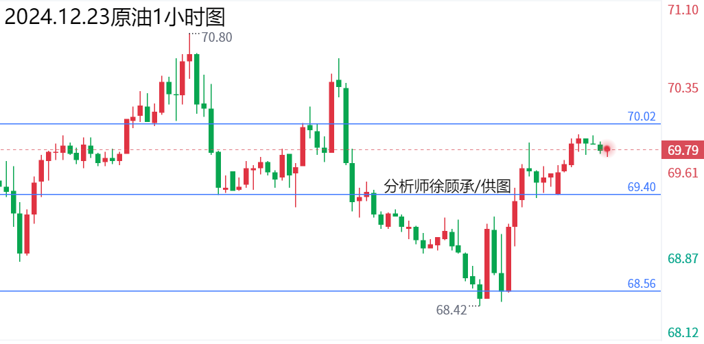 1734936395792808.png 12.23原油.png