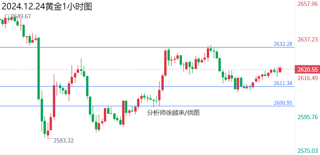 1735024999781621.png 12.24黄金.png