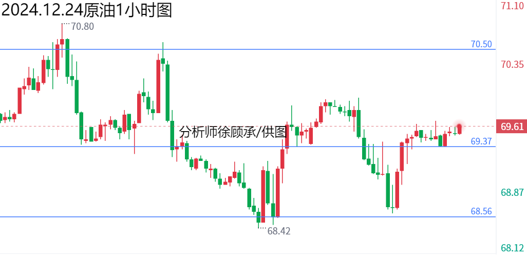 1735025013607006.png 12.24原油.png