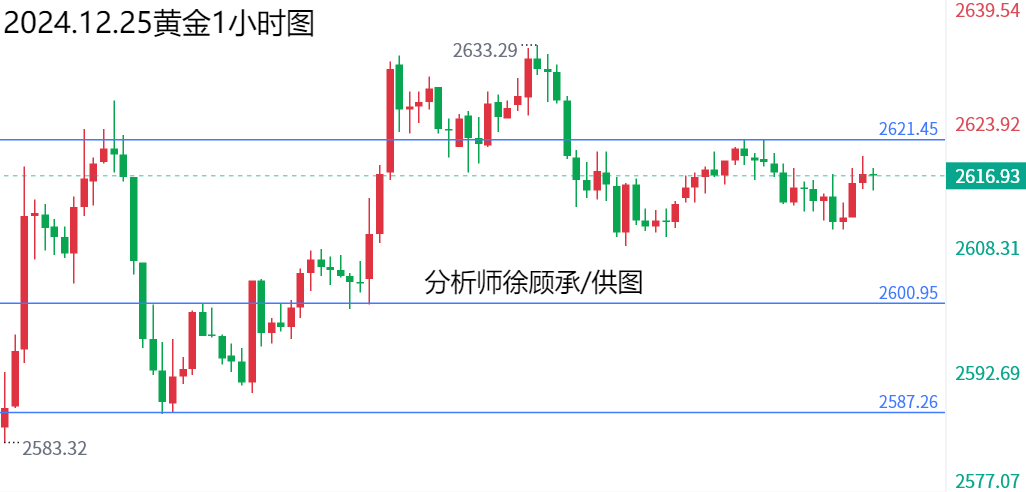 1735120579413032.png 12.25黄金.png