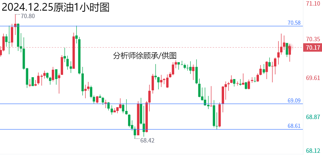 1735120597313420.png 12.25原油.png