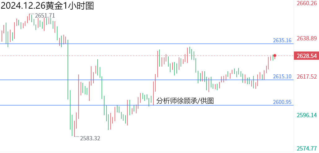 1735188972768043.png 12.26黄金.png