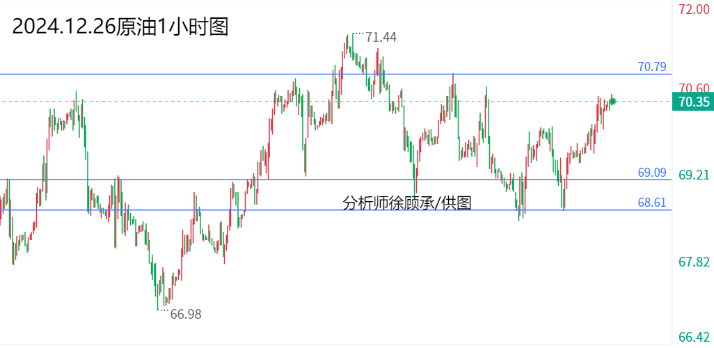 1735188989489019.png 12.26原油.png