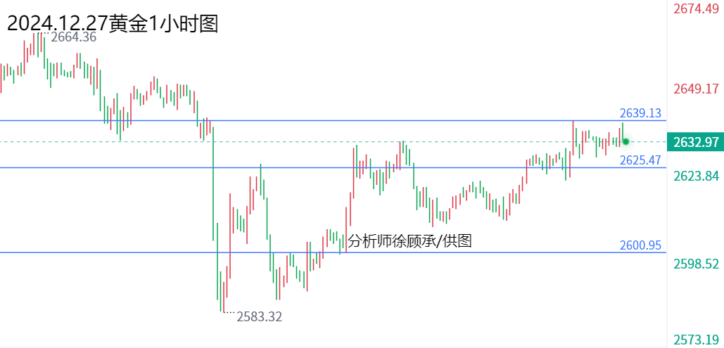 1735287207945118.png 12.27黄金.png