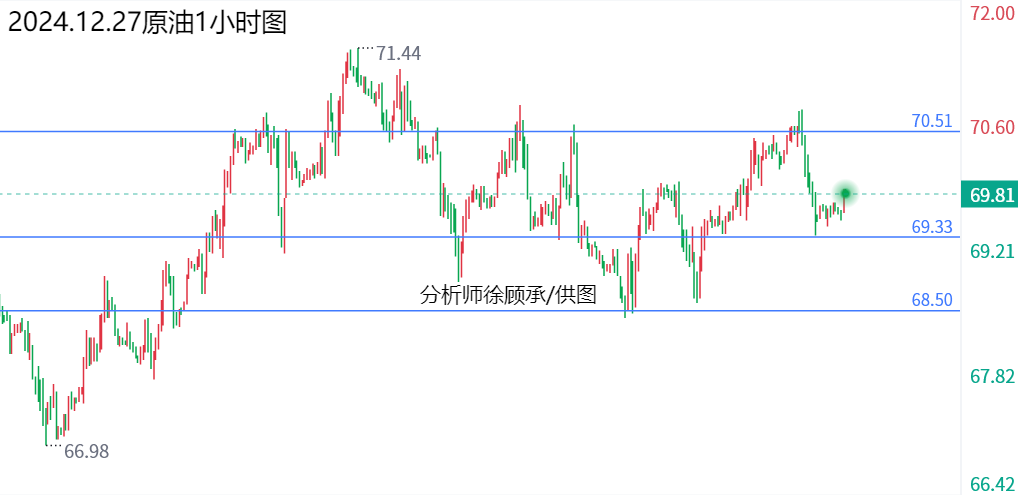 1735287219236908.png 12.27原油.png