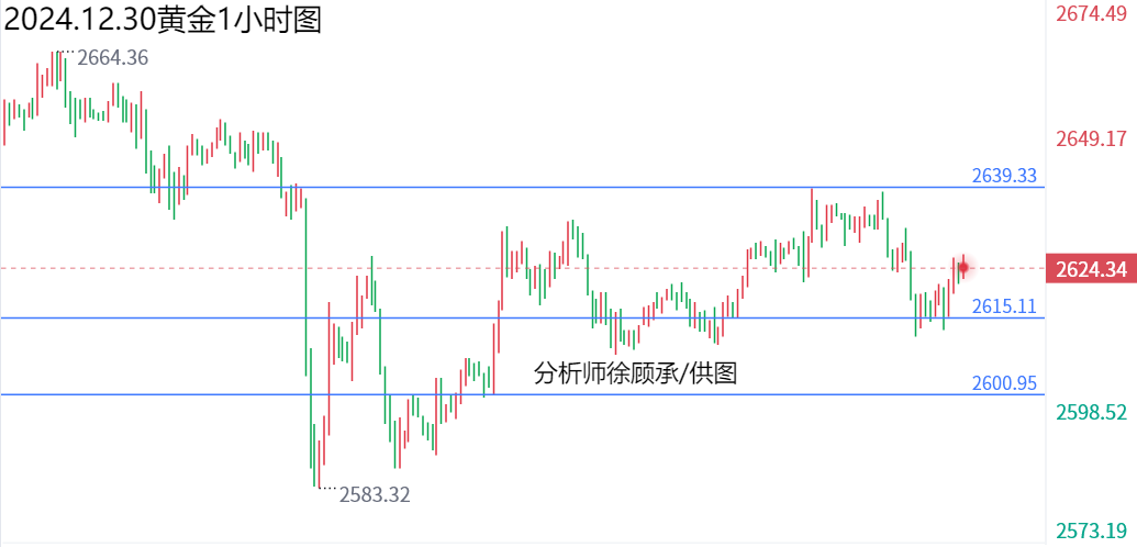 1735524724255049.png 12.30黄金.png