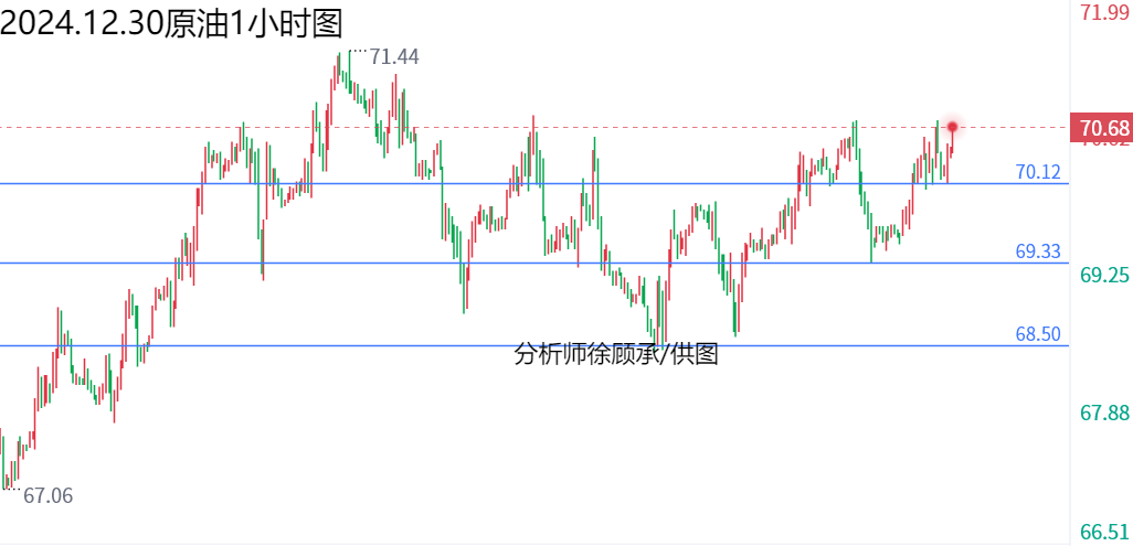 1735524737157449.png 12.30原油.png