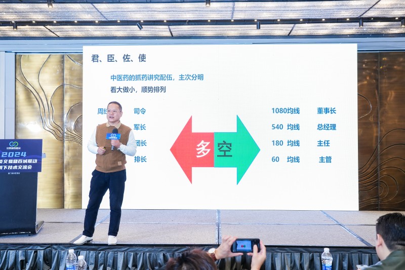 交易者同盟会2024浅谈交易暨百城联动线下技术交流会●厦门站取得圆满成功！