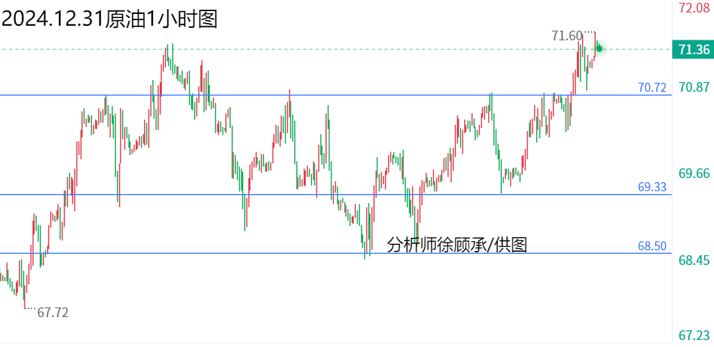 1735617807857795.png 12.31原油.png