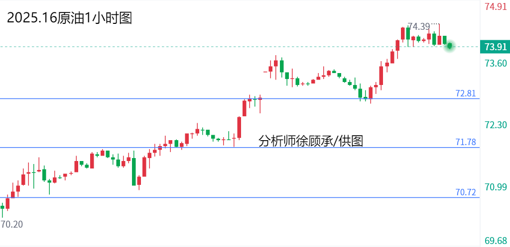 1736134596988797.png 1.6原油.png