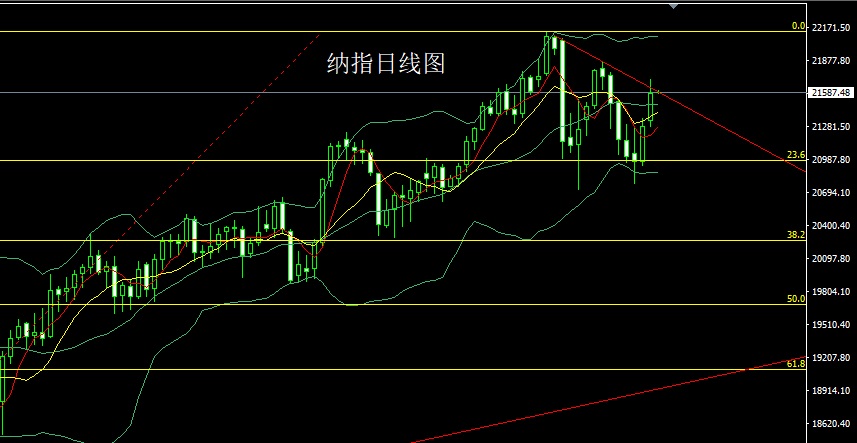 1736208344498839.jpg 纳指.jpg