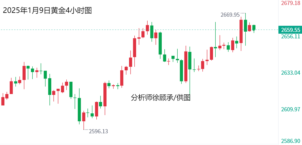 1736389032783954.png 1.9黄金.png