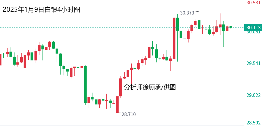 1736389048358948.png 1.9白银.png