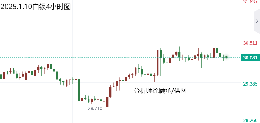 1736469473890212.png 1.10白银.png