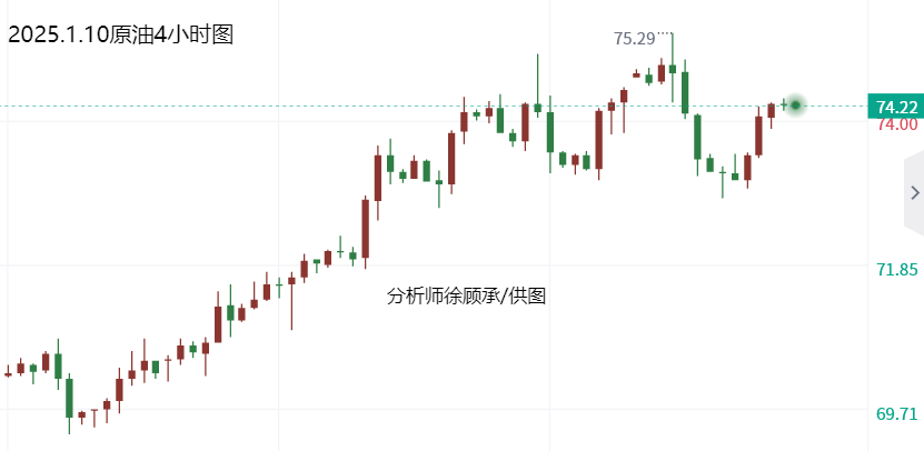 1736469488834781.png 1.10原油.png