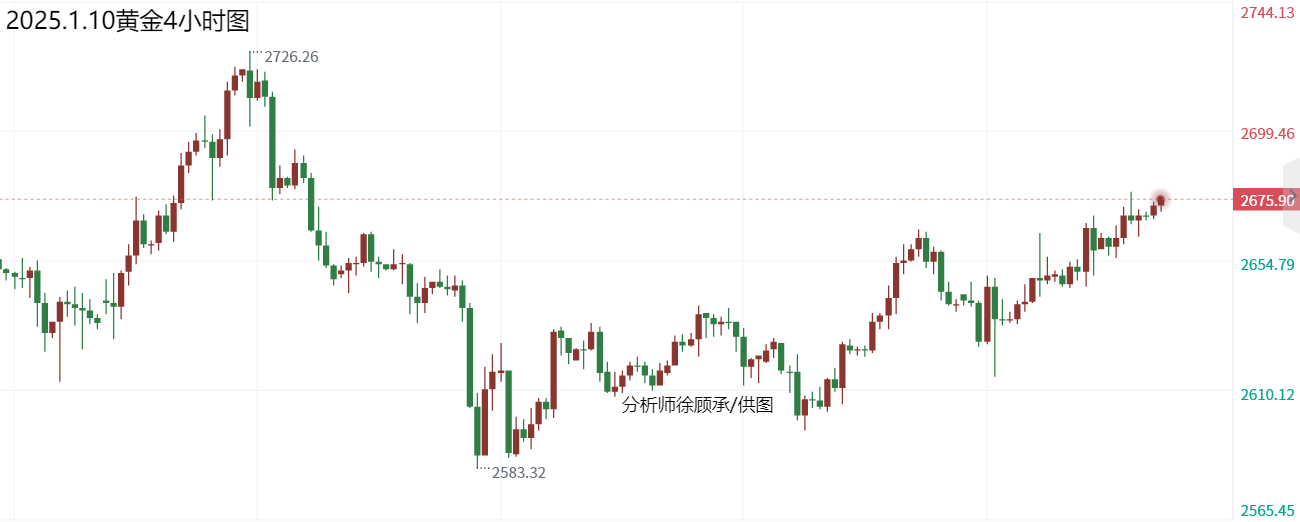 1736491843380361.png 1.10黄金.png