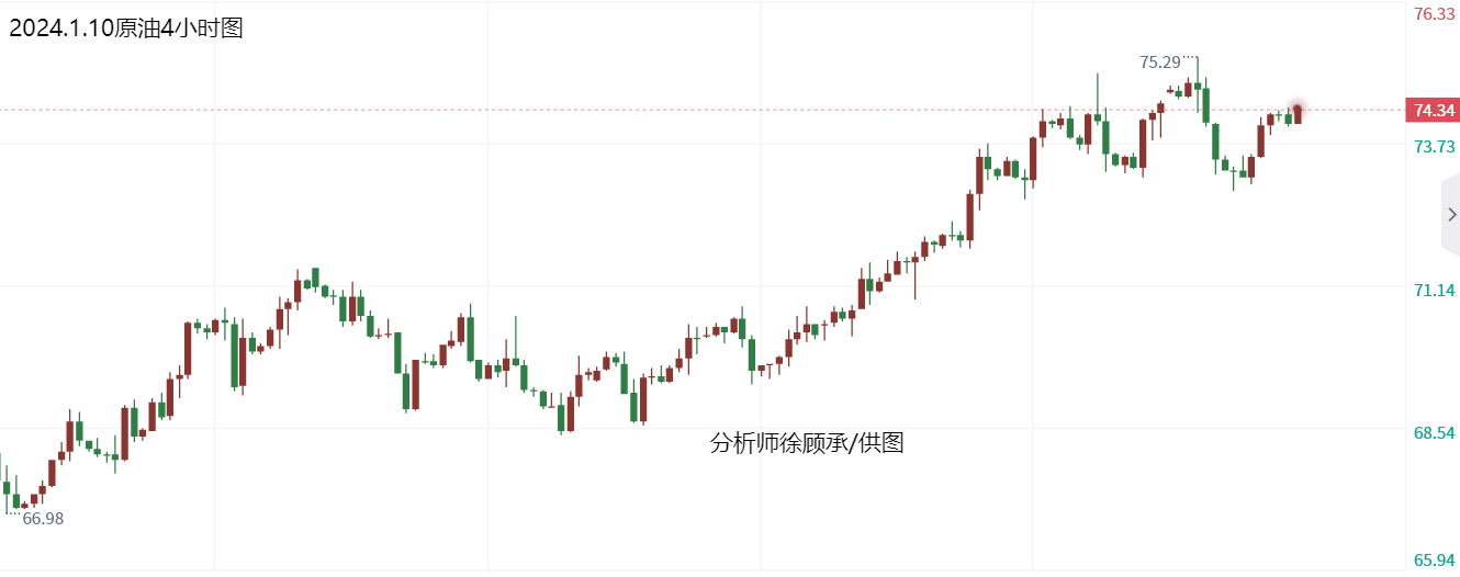 1736491875163550.png 1.10原油.png