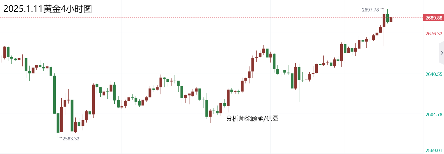 1736578229715494.png 1.11黄金.png