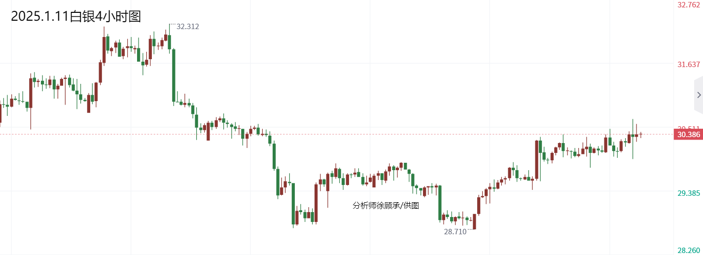 1736578245227437.png 1.11白银.png