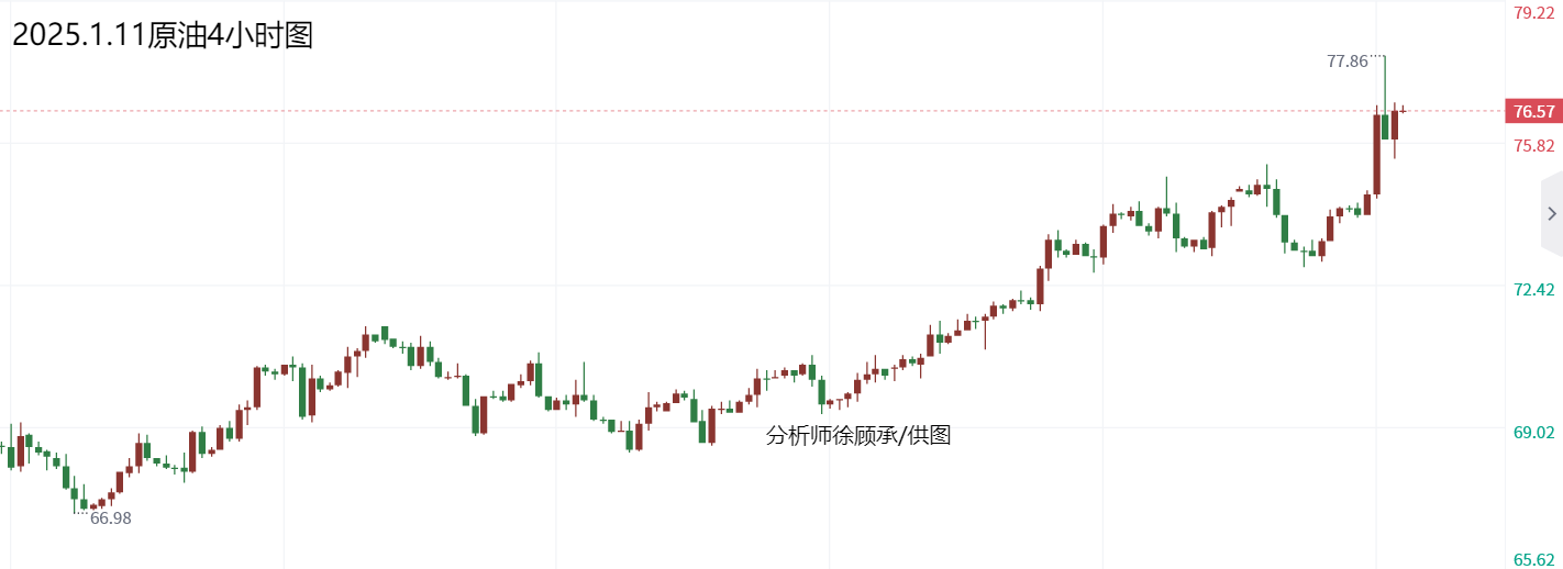 1736578259703775.png 1.11原油.png