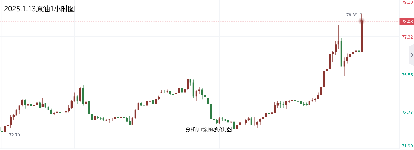 1.13原油1.png