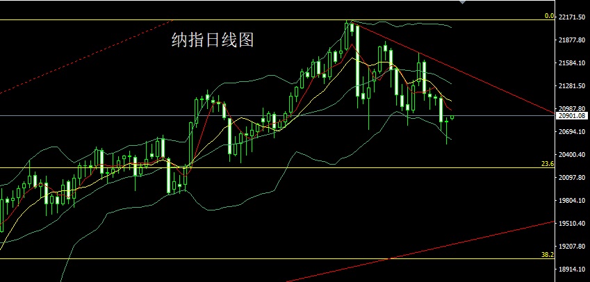 1736812304577423.jpg 纳指.jpg