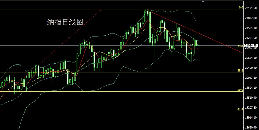 1737071167119115.jpg 纳指.jpg