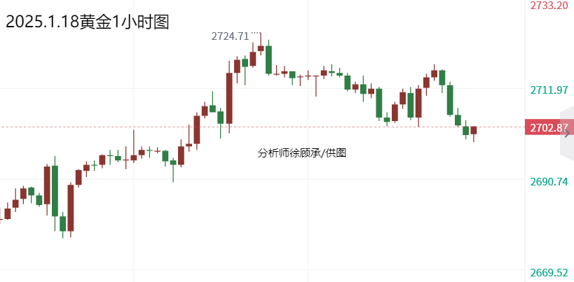 1737266425926891.png 1.18黄金.png