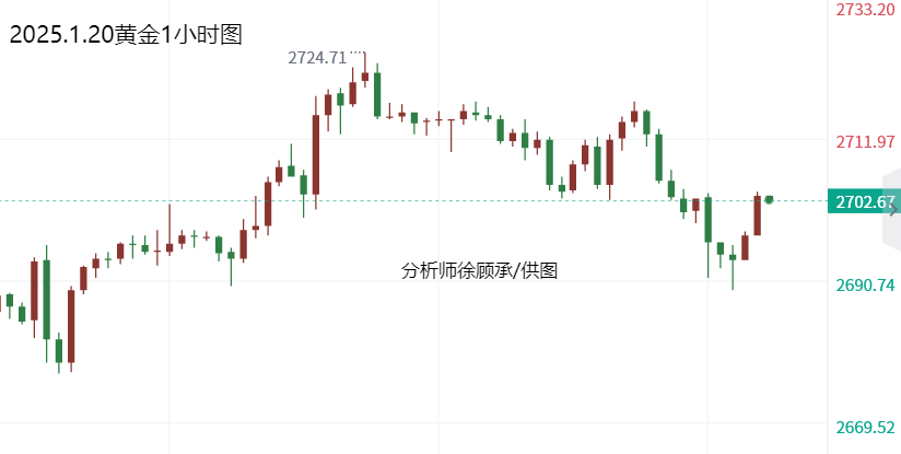 1.20黄金.png
