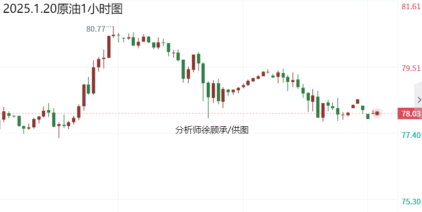 1.20原油.png