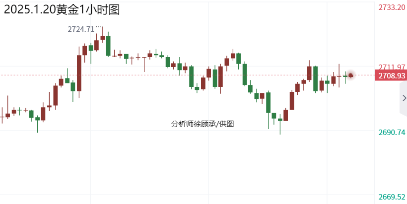 1.20黄金晚间.png