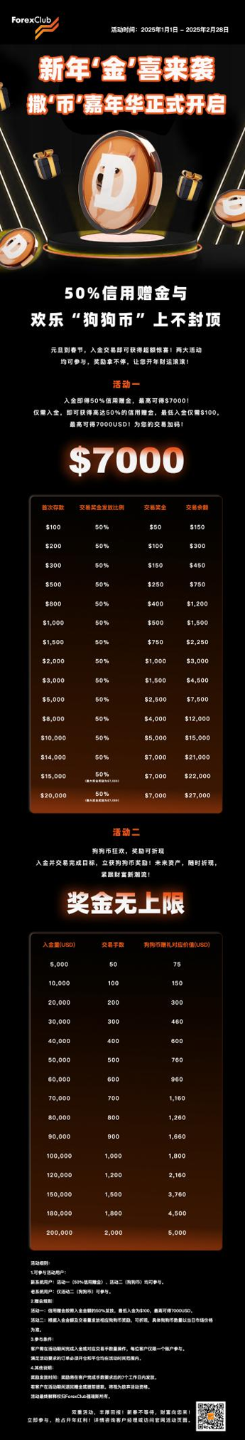ForexClub福瑞斯新年撒“币”嘉年华开启！ 立即领取50%信用赠金 &无限“狗狗币”！