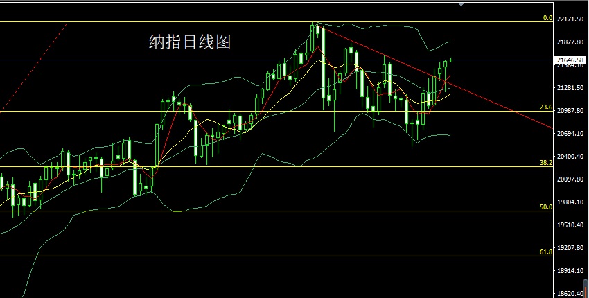 纳指.jpg