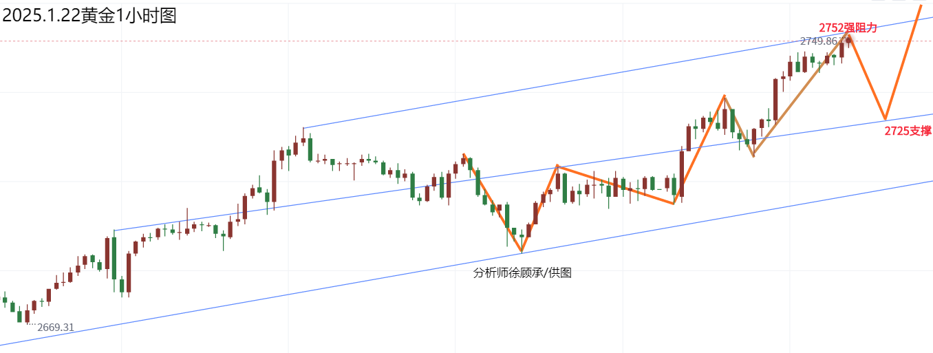 1737509109497251.png 1.22黄金.png