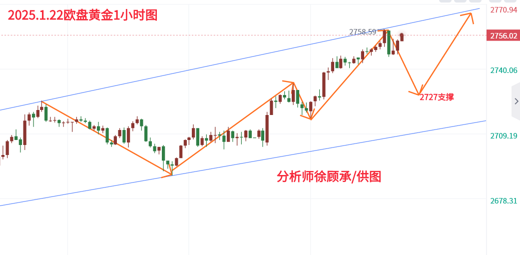 1737537569510885.png 1.22欧盘黄金.png